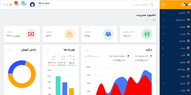 سامانه میم،  سیستم مدیریت یکپارچه مدارس